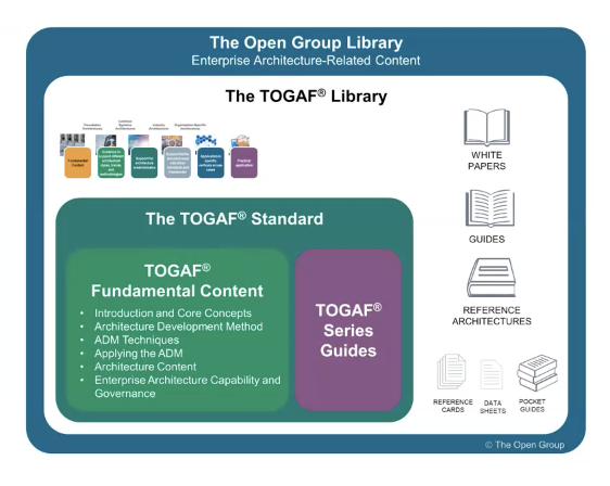 TOGAF Framework